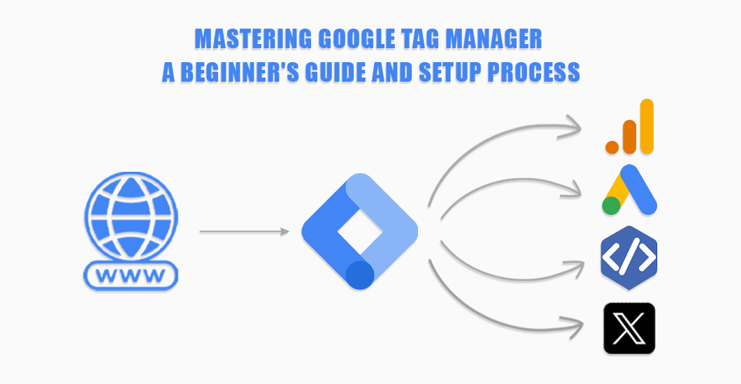 Mastering Google Tag Manager A Beginner S Guide And Setup Process